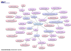 Picture for Mindmapping