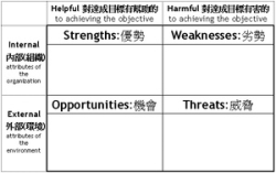 Analiza SWOT kursu